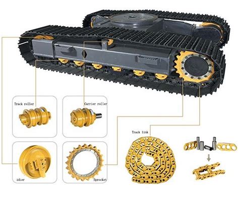 Spare parts for Nissan Mini Excavators 